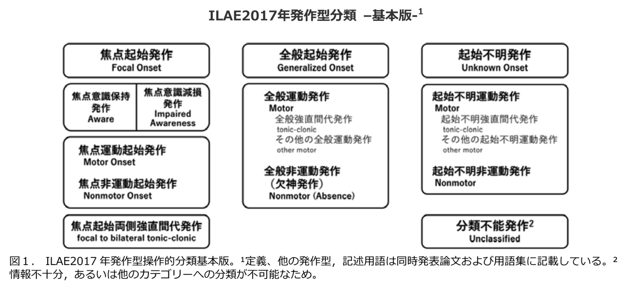 「てんかん研究」37(1):15-23、2019.p18